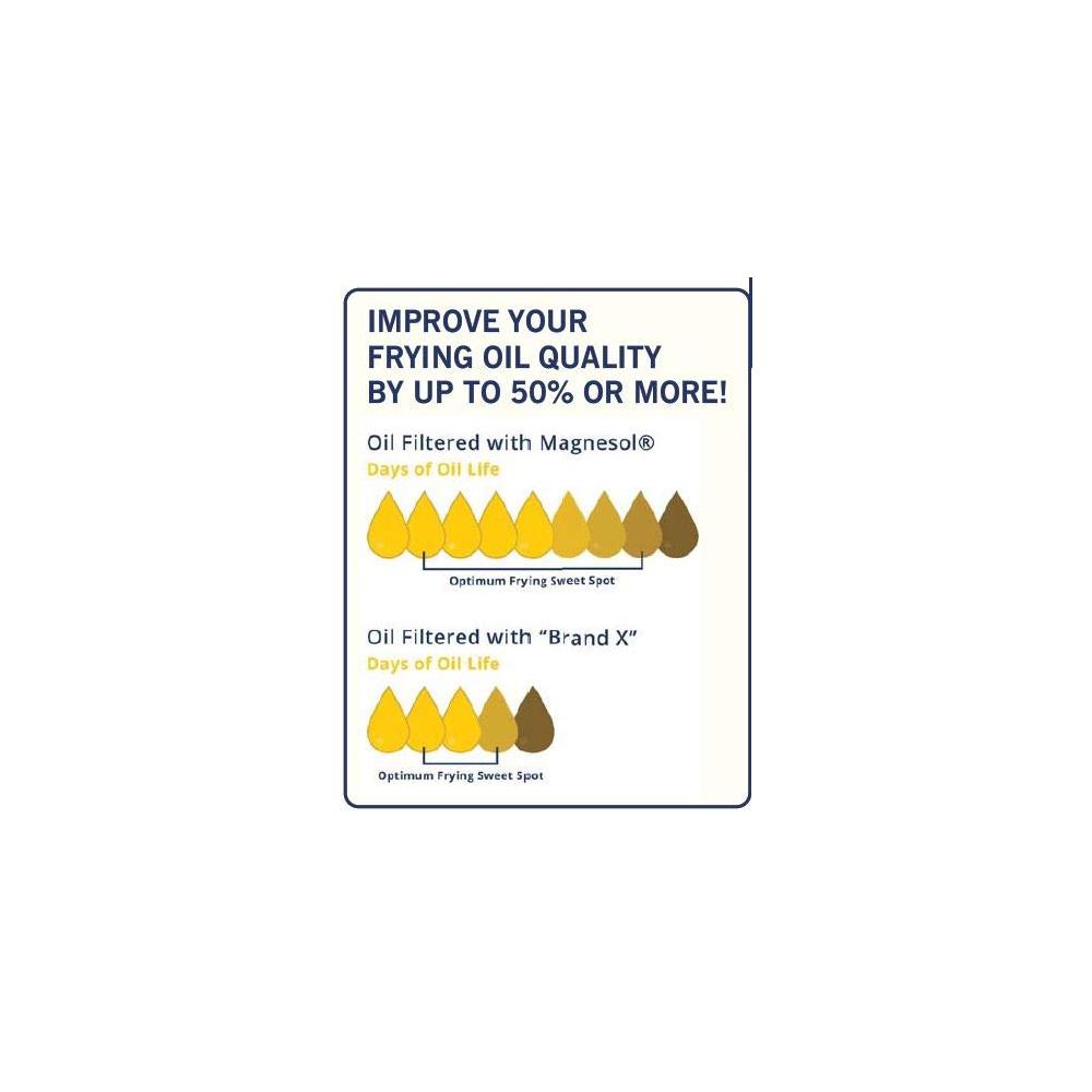 Magnesol Fryer Oil Filter Powder – 1x 22 lb Box